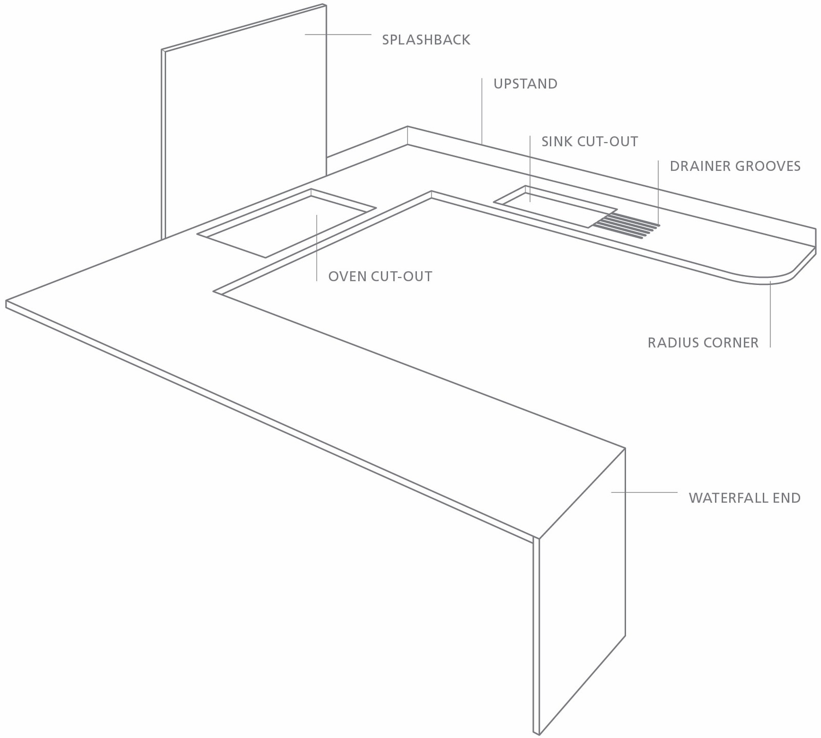 GUIDE TO KITCHEN BENCHTOP SELECTIONS